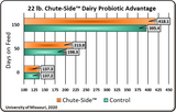 Chute-Side Dairy Probiotic 600 ml